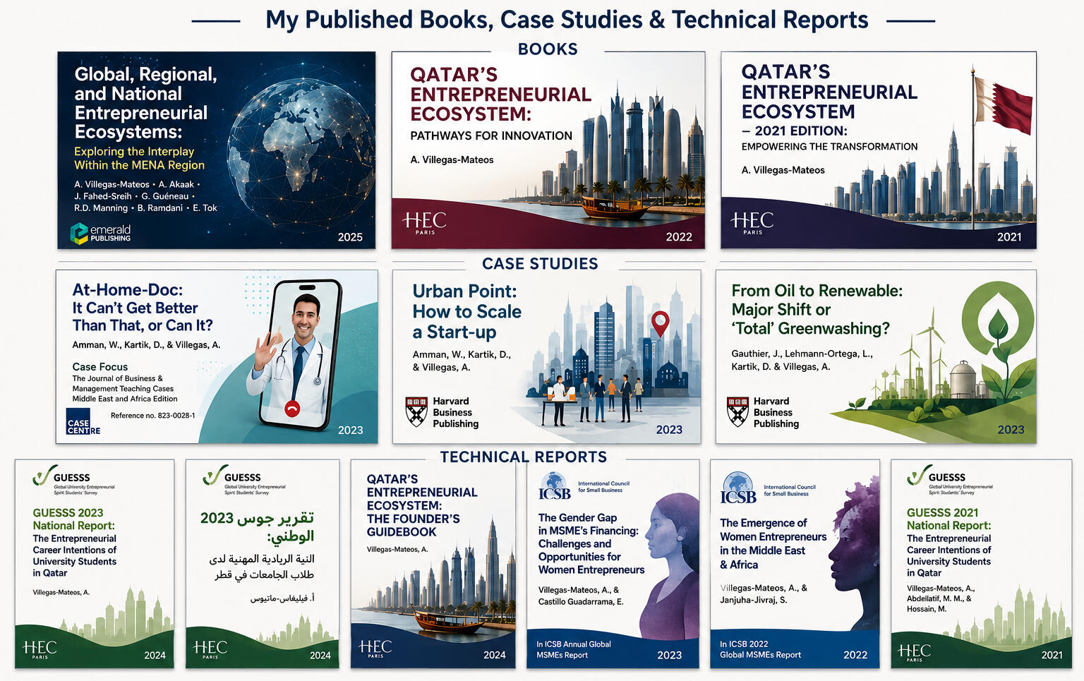 Dr. Allan's published work Dr. Allan's published work